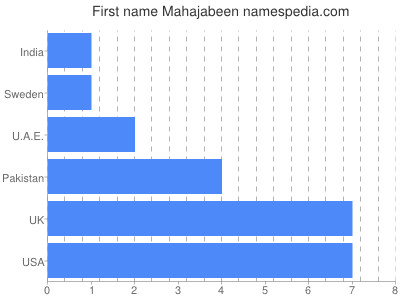 prenom Mahajabeen