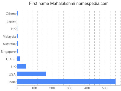 prenom Mahalakshmi