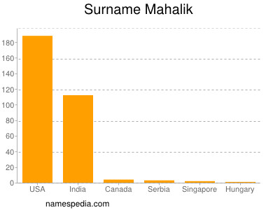 Familiennamen Mahalik