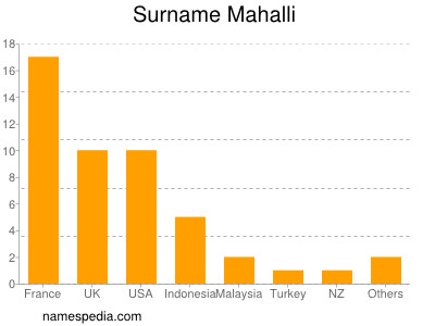 nom Mahalli