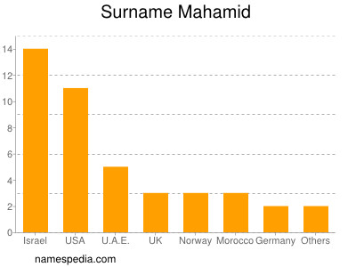 nom Mahamid