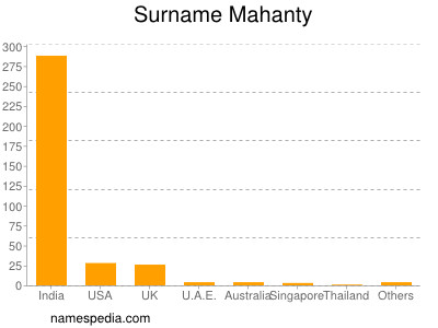 Familiennamen Mahanty
