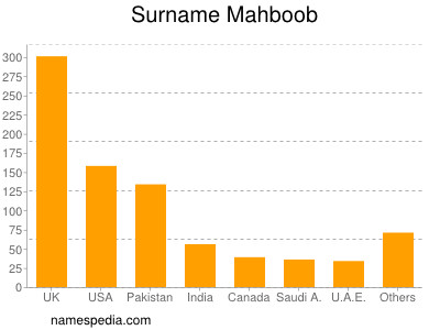 Familiennamen Mahboob