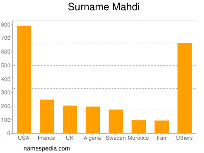 nom Mahdi