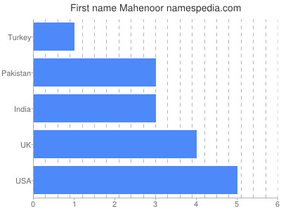 Vornamen Mahenoor