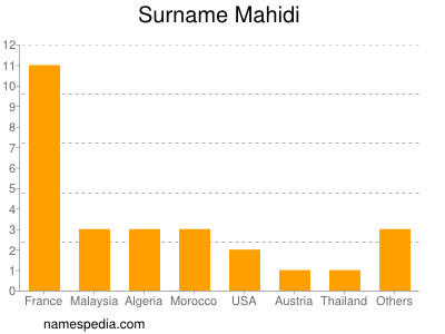 Familiennamen Mahidi