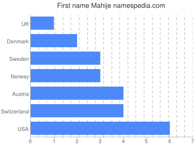 prenom Mahije