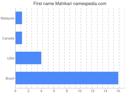 Vornamen Mahikari
