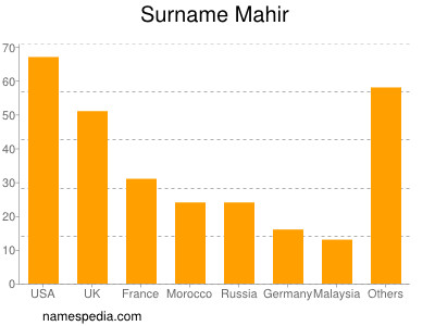 Surname Mahir