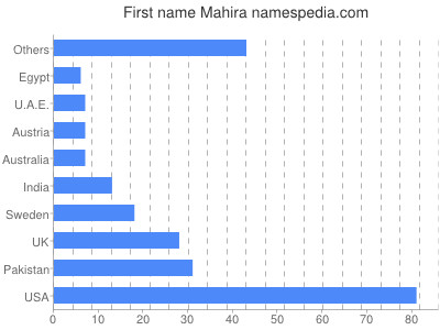 prenom Mahira