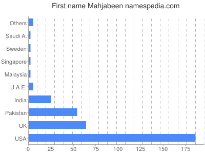 prenom Mahjabeen