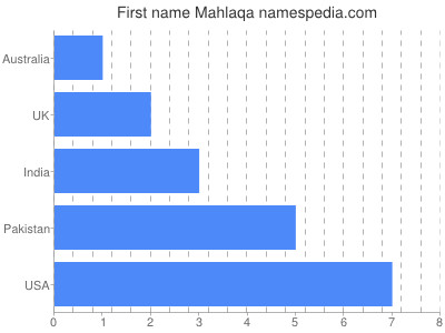 Vornamen Mahlaqa
