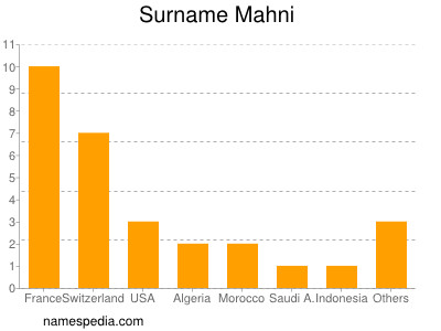 Familiennamen Mahni