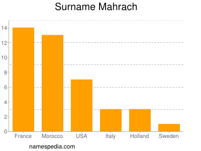 Familiennamen Mahrach