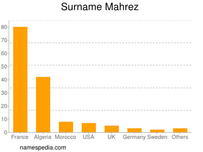 nom Mahrez