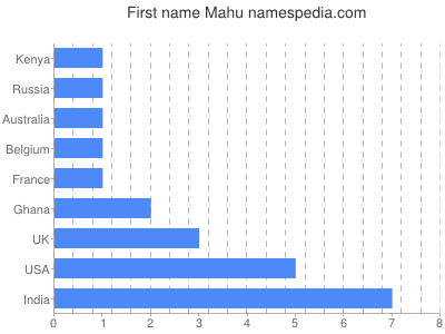 prenom Mahu