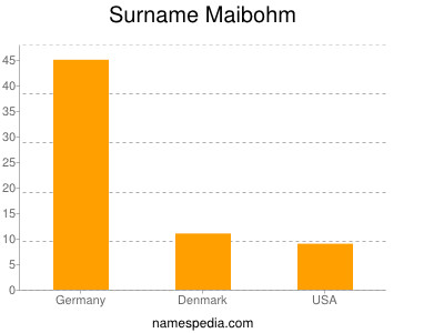Familiennamen Maibohm