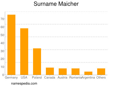 Familiennamen Maicher