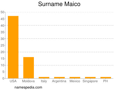 Familiennamen Maico