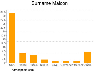 Familiennamen Maicon