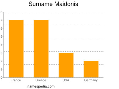 Familiennamen Maidonis