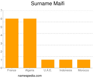 Familiennamen Maifi