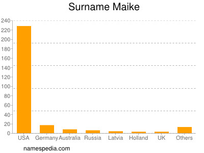 Surname Maike