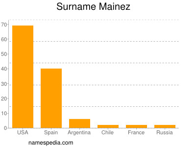 nom Mainez