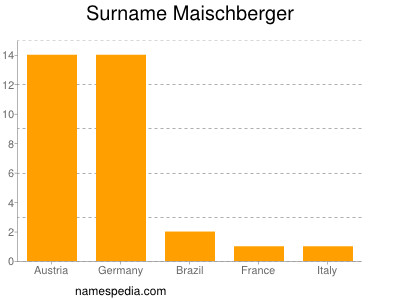 Familiennamen Maischberger