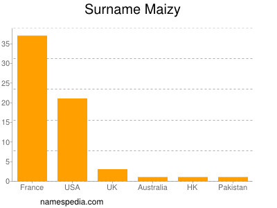 Familiennamen Maizy