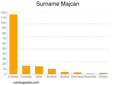 nom Majcan