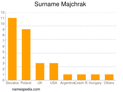 Surname Majchrak