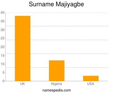 Surname Majiyagbe