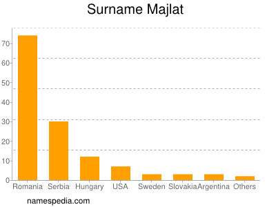 nom Majlat