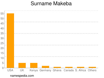 nom Makeba