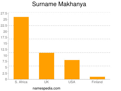 Familiennamen Makhanya