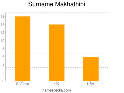 Familiennamen Makhathini