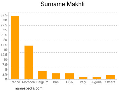 nom Makhfi