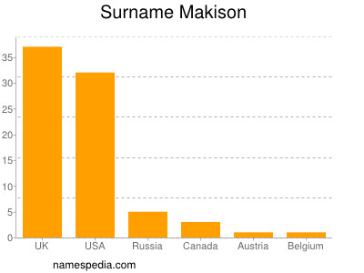 Familiennamen Makison