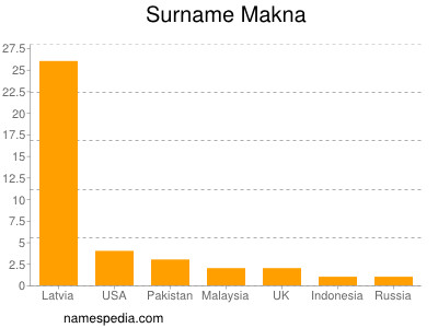 Familiennamen Makna