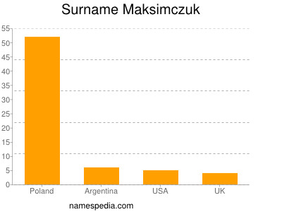 Familiennamen Maksimczuk