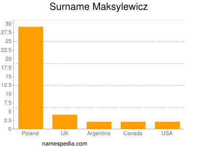 Surname Maksylewicz