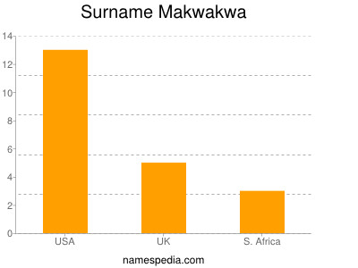Familiennamen Makwakwa