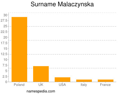 Familiennamen Malaczynska