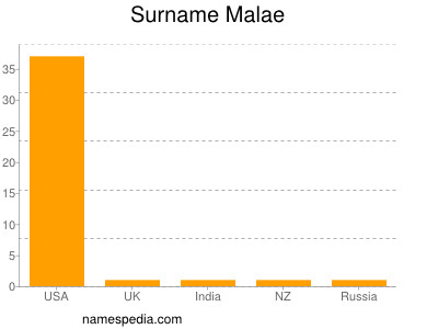 nom Malae