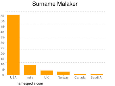 Familiennamen Malaker