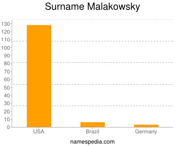 Familiennamen Malakowsky