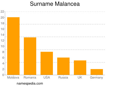 Familiennamen Malancea