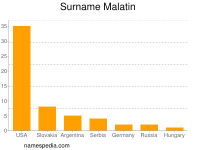 Surname Malatin