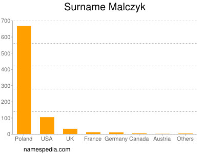 nom Malczyk